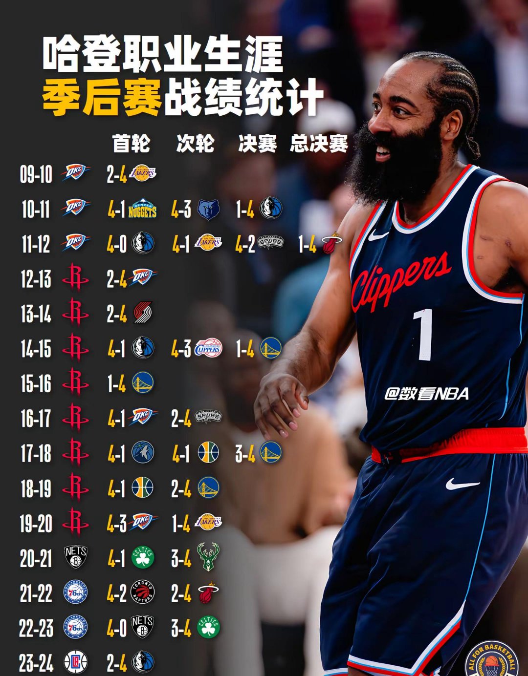 开云-关于哈登连续十二场比赛得分超过重返赛场，加拿大队不断突破！的信息-开云